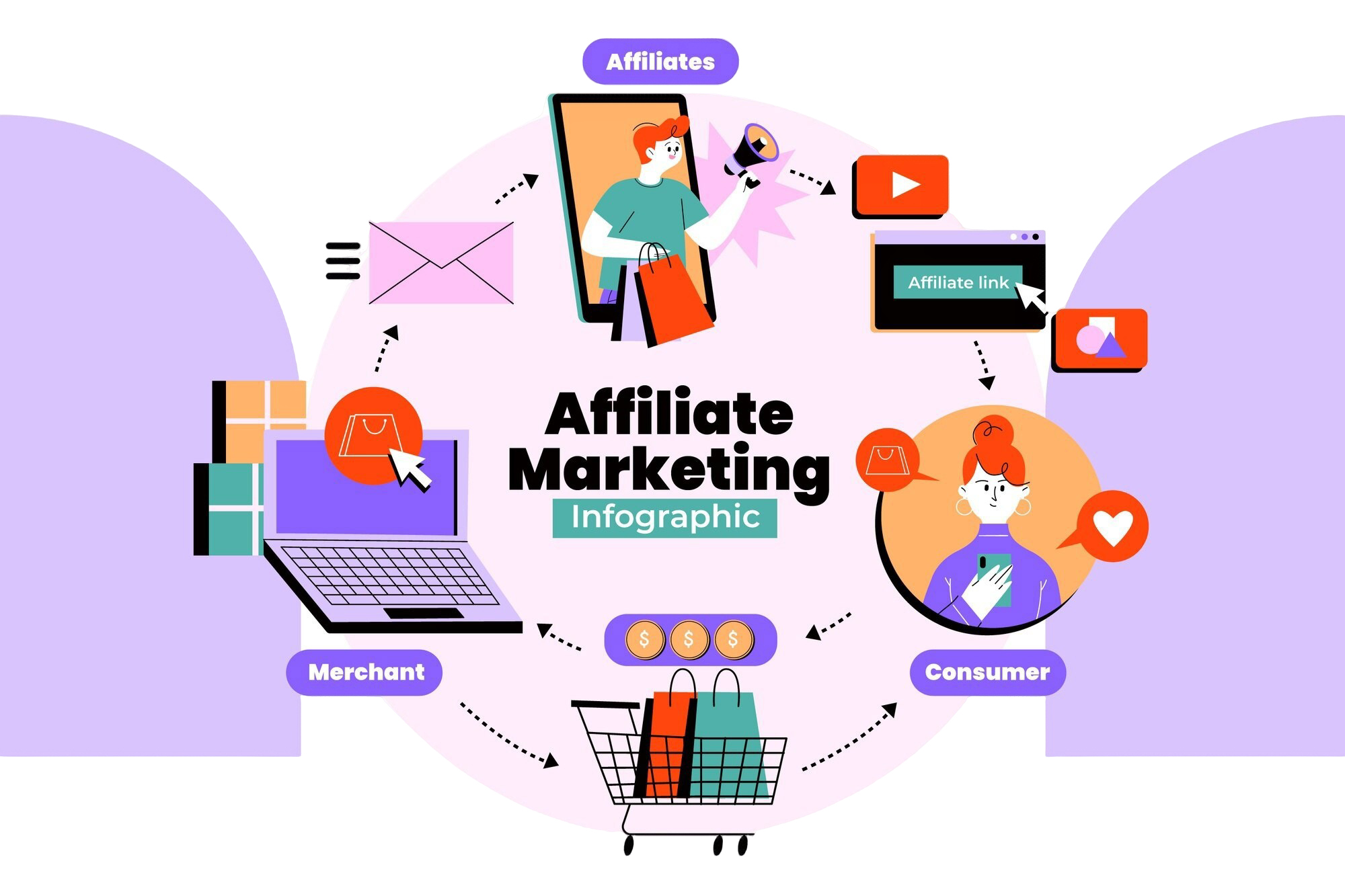 affiliate-marketing-article